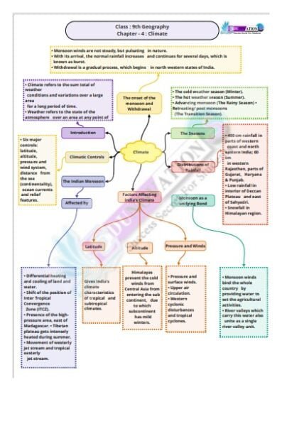 Ncert Mind Maps For Class Th Social Science Edunovations Book Store