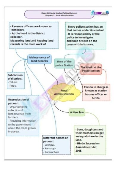 Ncert Mind Maps For Class Th Edunovations Book Store