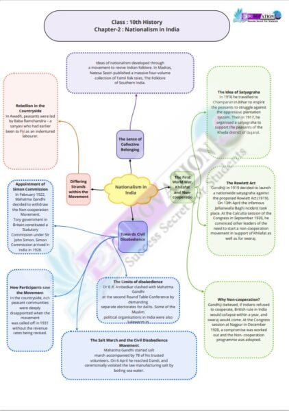 Ncert Mind Maps For Class Th Edunovations Book Store