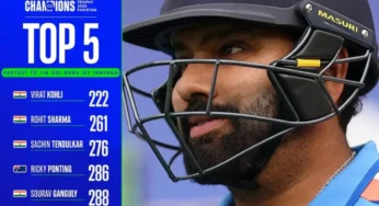 Rohit Sharma Becomes Second-Fastest to 11,000 ODI Runs | Cricket Records 2025