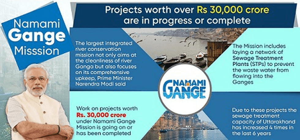 Namami Gange Mission