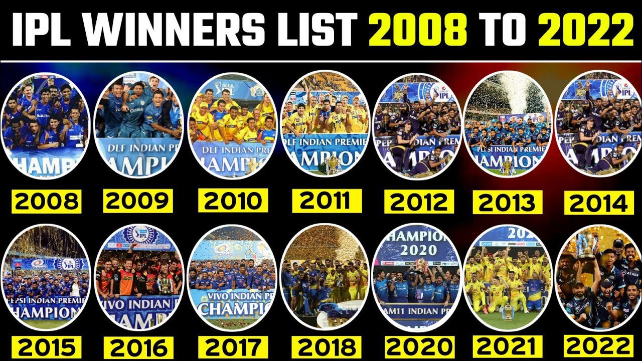 IPL Winners List From 2008 To 2023 Current Affairs 2024