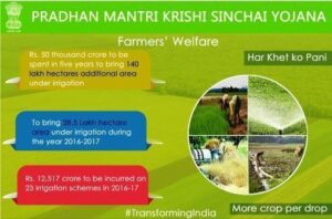 "Pradhan Mantri Krishi Sinchayee Yojana progress"