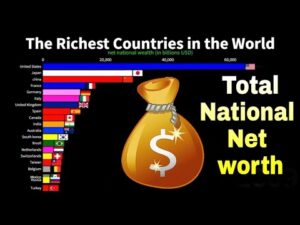 Richest country economic indicators