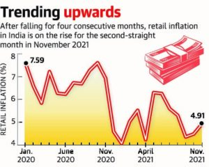 "Wholesale price trends India"