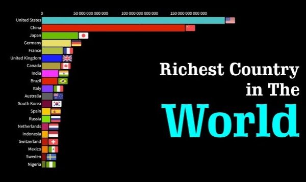 World's Richest Country 2023