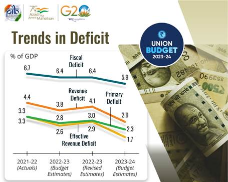 "India fiscal deficit August"
