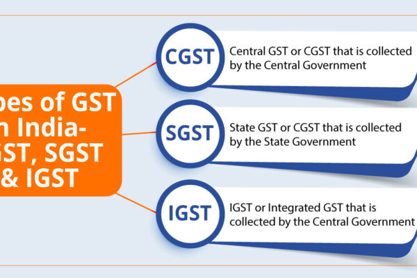 Central Goods and Services Tax