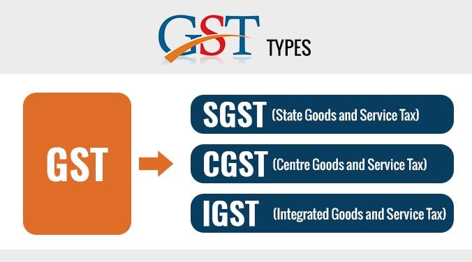 Central Goods and Services Tax
