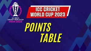 ICC World Cup 2023 Points Table