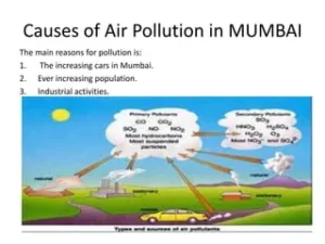 "Mumbai air pollution"