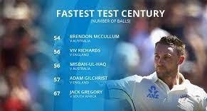"Fastest century in Test cricket"