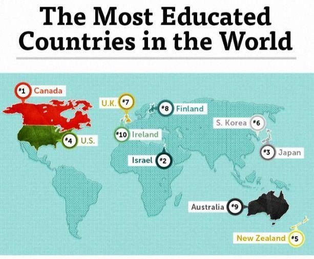 "Most Educated Countries"
