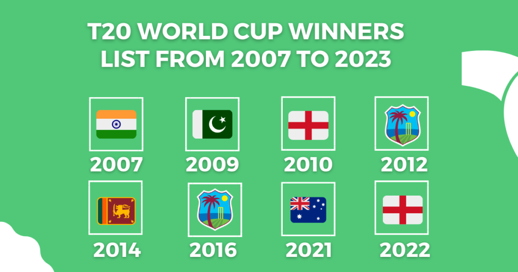 T20 Cricket World Cup Winners List Historical Triumphs & Recent