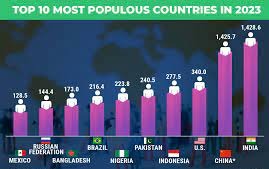 "Global population rankings 2023"