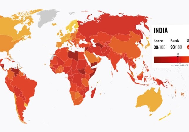 India Corruption Index 2023