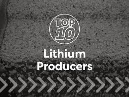 Global lithium production