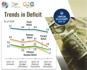 India fiscal update 2023-24