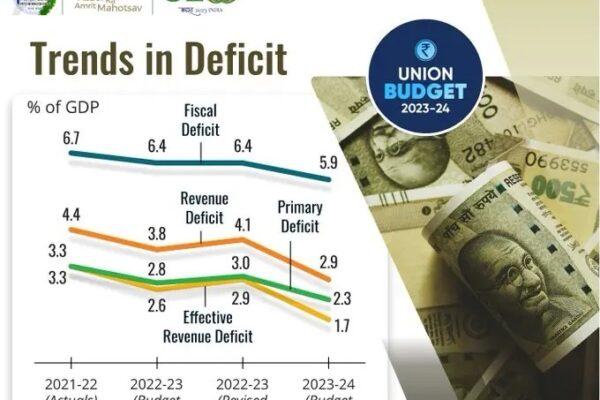 India fiscal update 2023-24