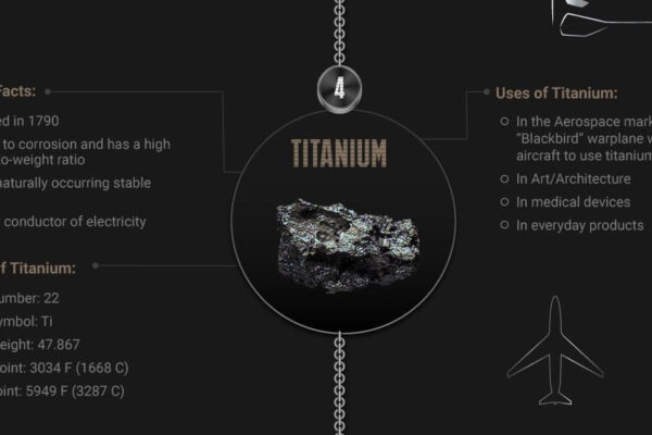 Strongest metals for exams