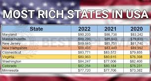 Wealthiest state in the United States 2024
