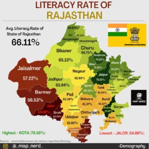 Rajasthan lowest literacy rate