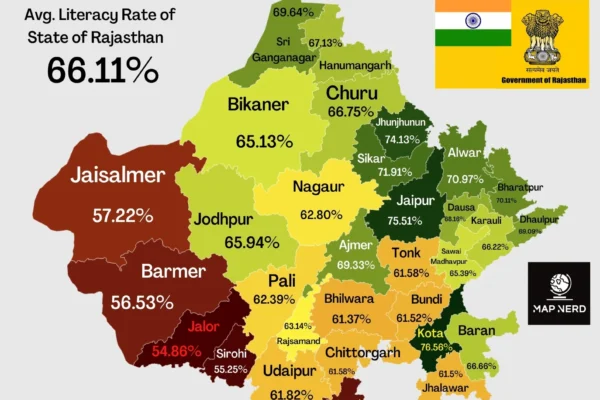 Rajasthan lowest literacy rate