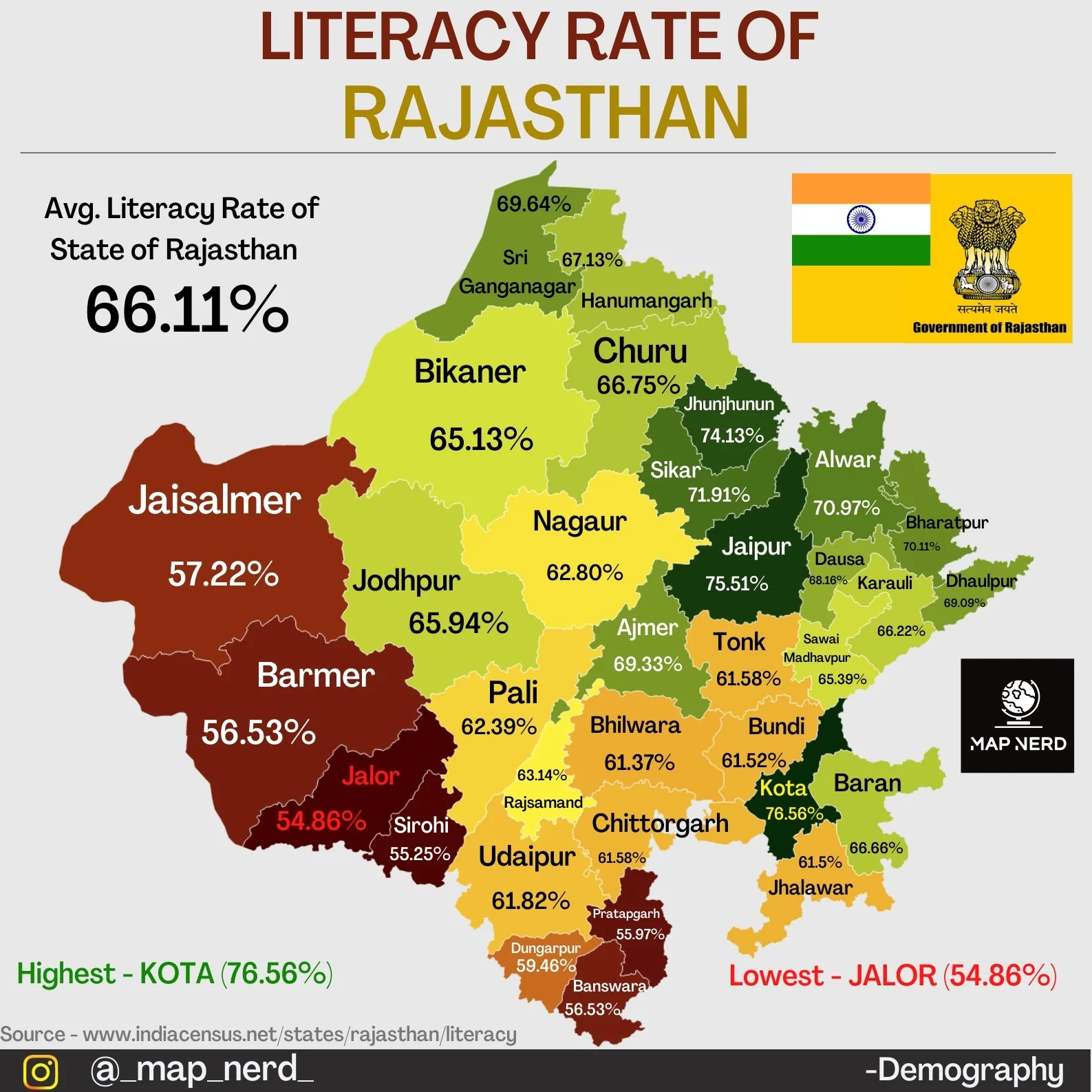 Rajasthan lowest literacy rate