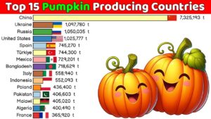 Top pumpkin-producing countries