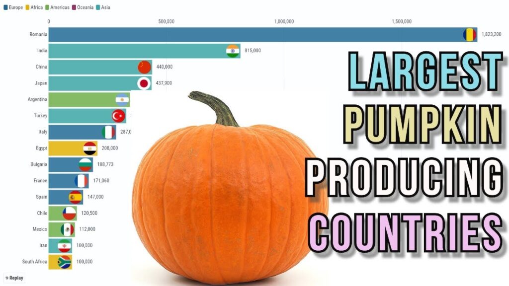 Top pumpkin-producing countries Top pumpkin-producing countries