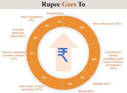 India mini-budget 2025 analysis