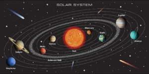 planets in our solar system with life