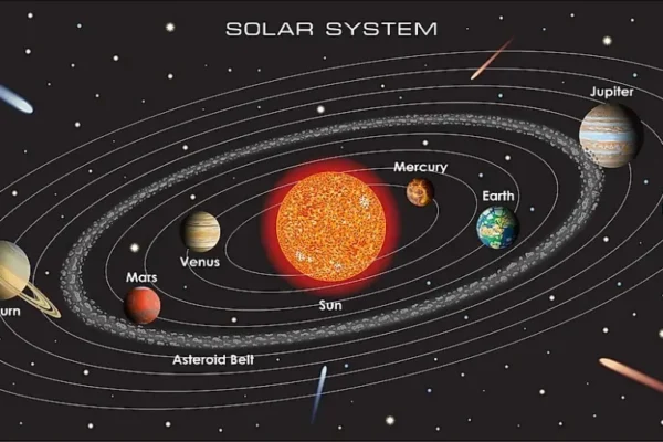planets in our solar system with life
