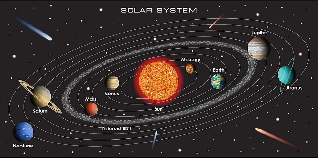 planets in our solar system with life