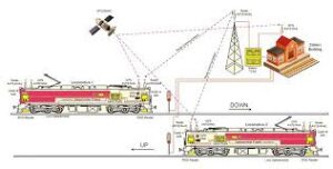 Kavach Automatic Train Protection system