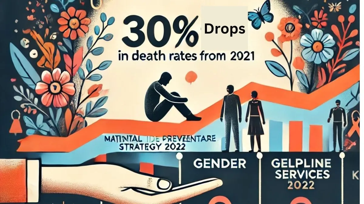 Suicide rate in India 2024