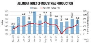 factory output growth 2025
