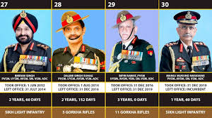Chief of Army Staff India history
