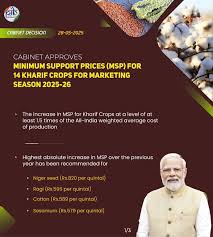 MSP hike 2025 for Kharif crops