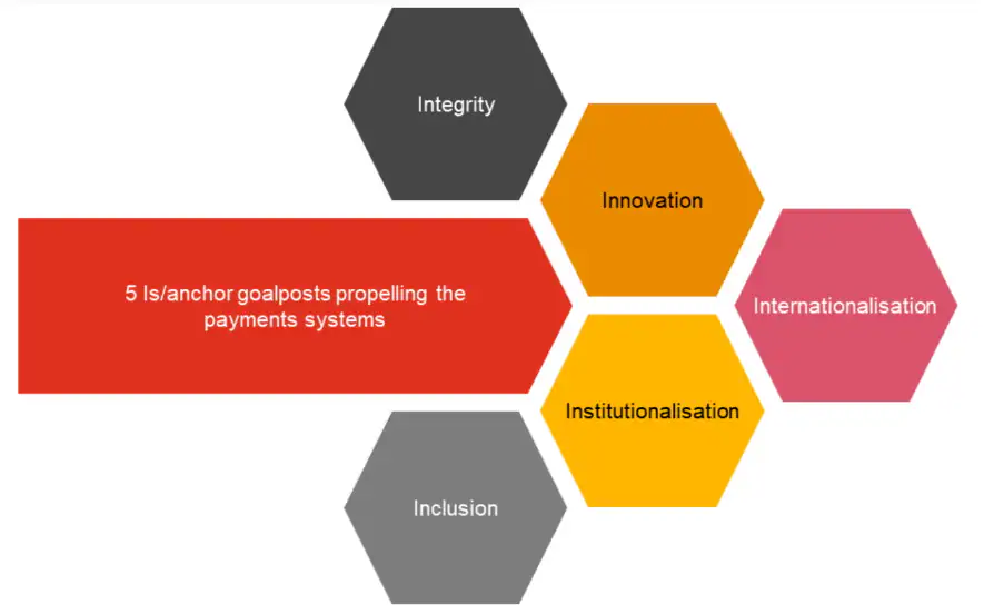 RBI payments regulatory board 2025