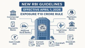 RBI transaction account guidelines