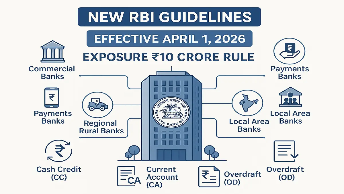 RBI transaction account guidelines