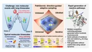 Open-source drug discovery tool