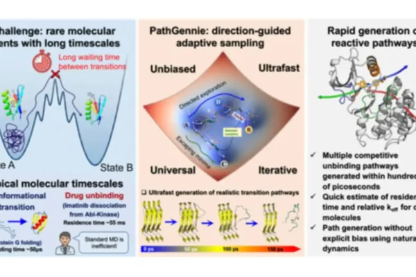 Open-source drug discovery tool