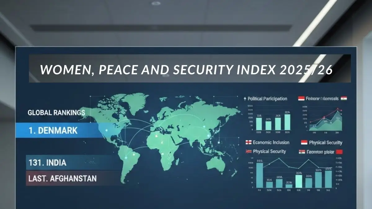 Women Peace Security Index 2025