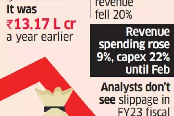 भारत का राजकोषीय घाटा