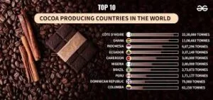 वैश्विक कोको उत्पादन