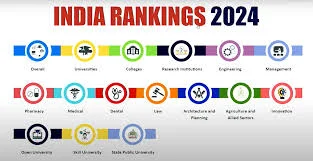 एनआईआरएफ 2024 रैंकिंग अवलोकन