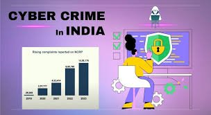 2024 में भारत में साइबर अपराध में उछाल