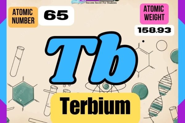 Terbium Properties